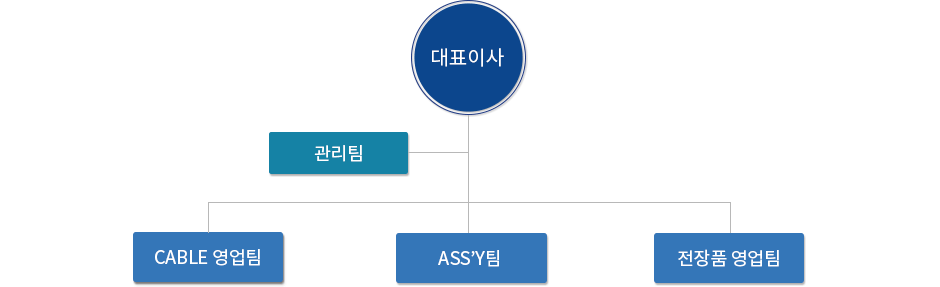 조직도 이미지